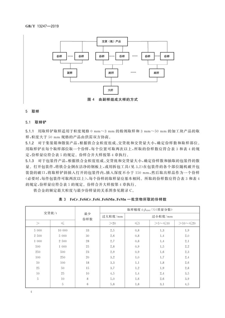 GB/T13247-2019鐵合金產(chǎn)品粒度的取樣和檢測(cè)方法國(guó)家標(biāo)準(zhǔn)