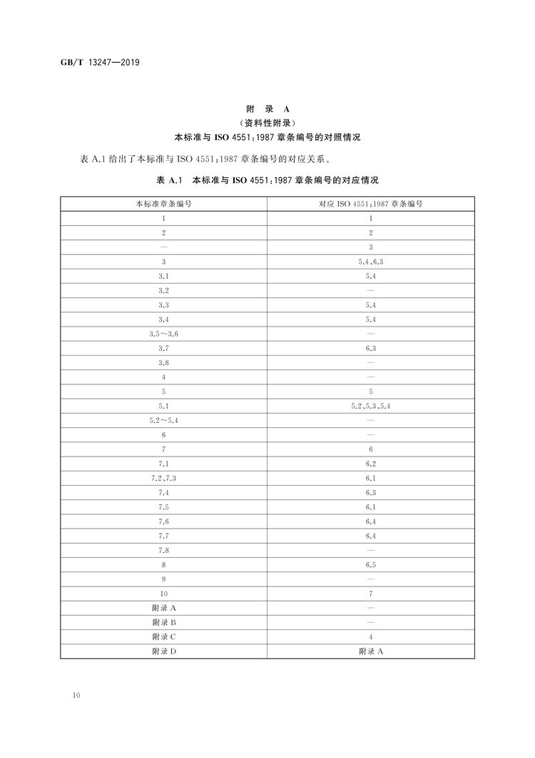 GB/T13247-2019鐵合金產(chǎn)品粒度的取樣和檢測(cè)方法國(guó)家標(biāo)準(zhǔn)