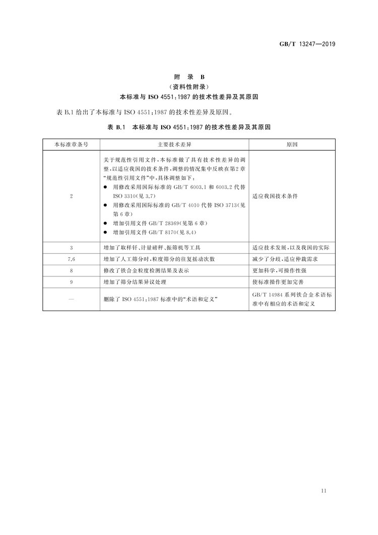 GB/T13247-2019鐵合金產(chǎn)品粒度的取樣和檢測(cè)方法國(guó)家標(biāo)準(zhǔn)