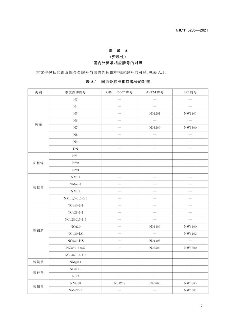 加工鎳及鎳合金牌號(hào)和化學(xué)成分國家標(biāo)準(zhǔn)GB/T5235-2021