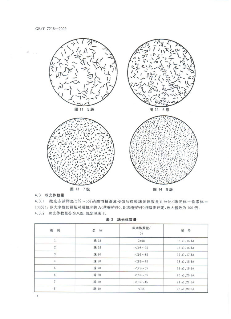 GBT7216-2009灰鑄鐵金相檢驗國家標(biāo)準(zhǔn)