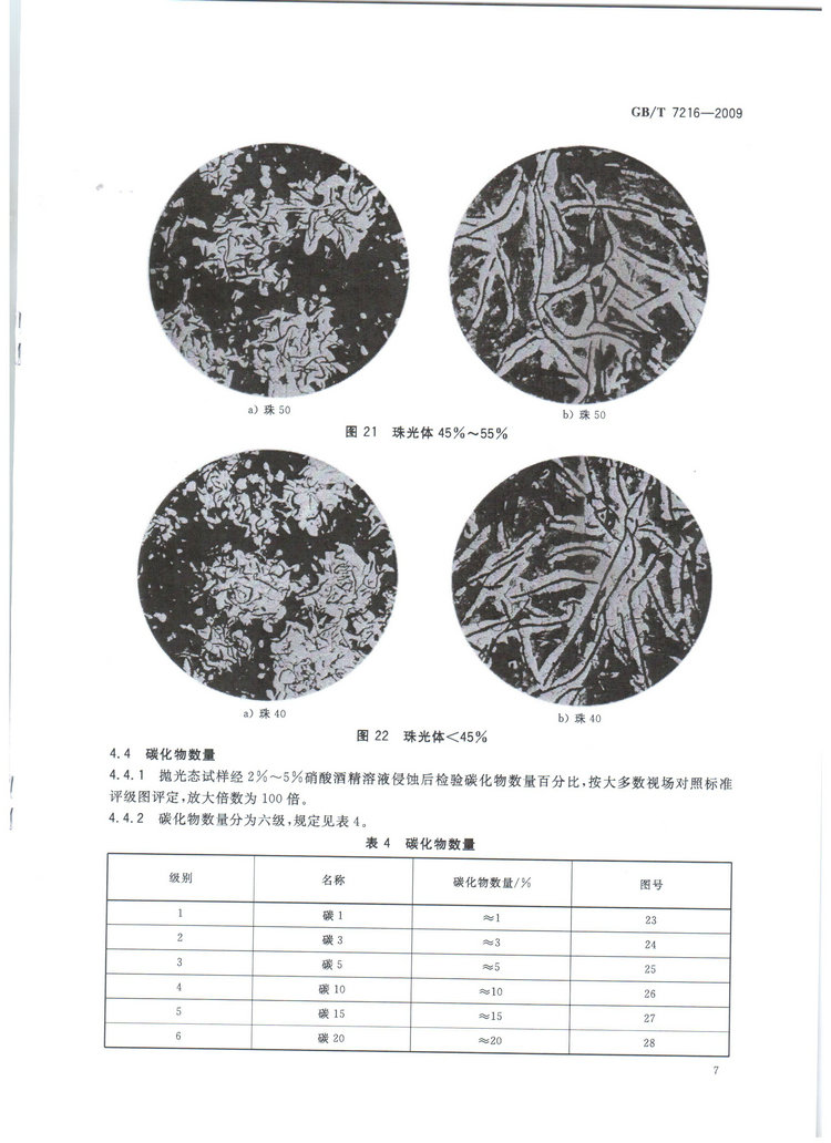 GBT7216-2009灰鑄鐵金相檢驗國家標(biāo)準(zhǔn)